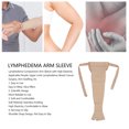 thumbnail image 3 of Post Mastectomie Compression Lymphœdème Compression Bras Manche, Manche Lymphœdème Bras Bras Manches Nylon Souple Haute Élasticité Respirant Portable Post Mastectomie Bras, 3 of 8