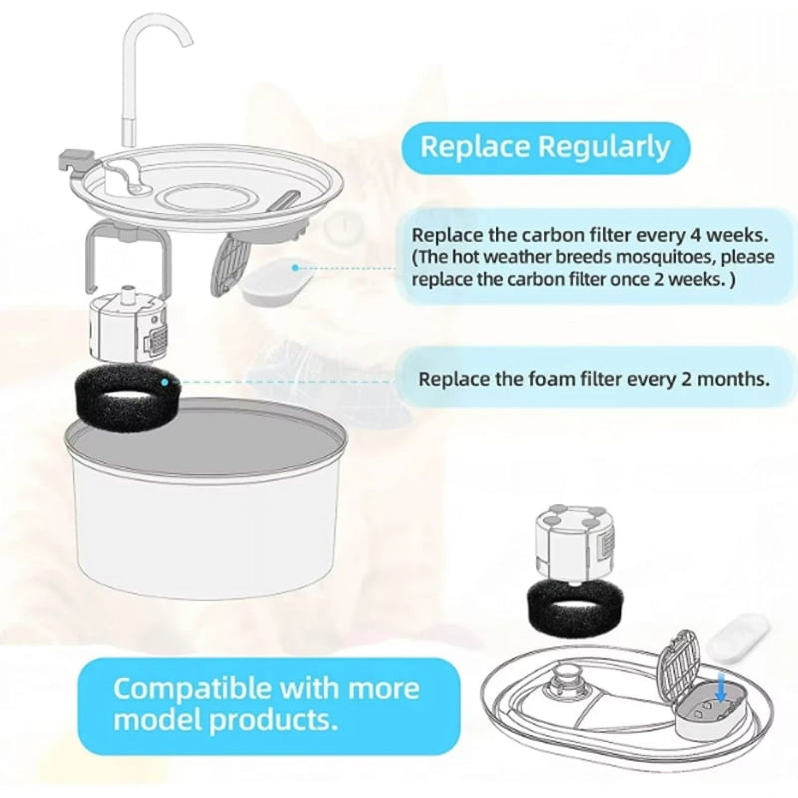8/12/16/24pcs Cat Water Fountain Filters for 108Oz/3.2L Adjustable Water Flow Pet Water Fountain Cat Fountain Accessories