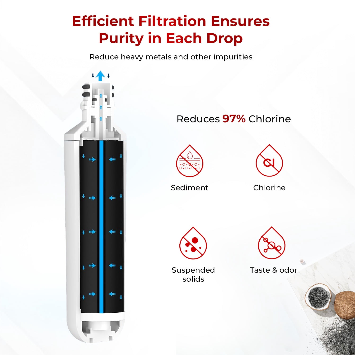 LT1000PC Replacement Water Filter, Compatible with LT1000PC/PCS, LT1000PC, LT-1000PC, MDJ64844601, ADQ747935 ADQ74793504 Filter and LT120F ADQ73334008 Fresh Air (3+3 Count)