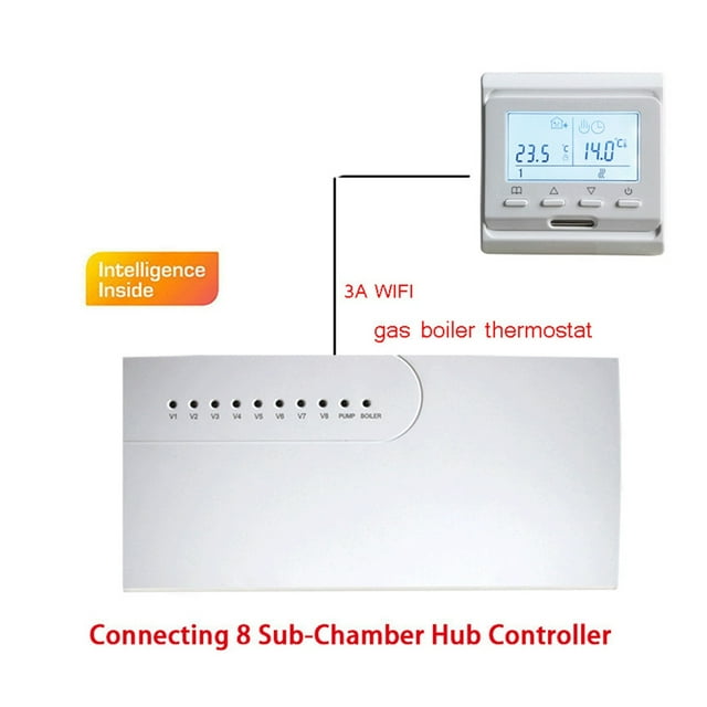 3A Water Floor Heating System Smart WIFI Thermostat Central Heating Wiring Centres Hub Controller Actuators For Gas Boiler ,Easy to Install
