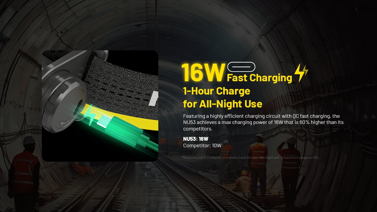 Nitecore  1800 Lumen Rechargeable Industrial Headlamp, Black