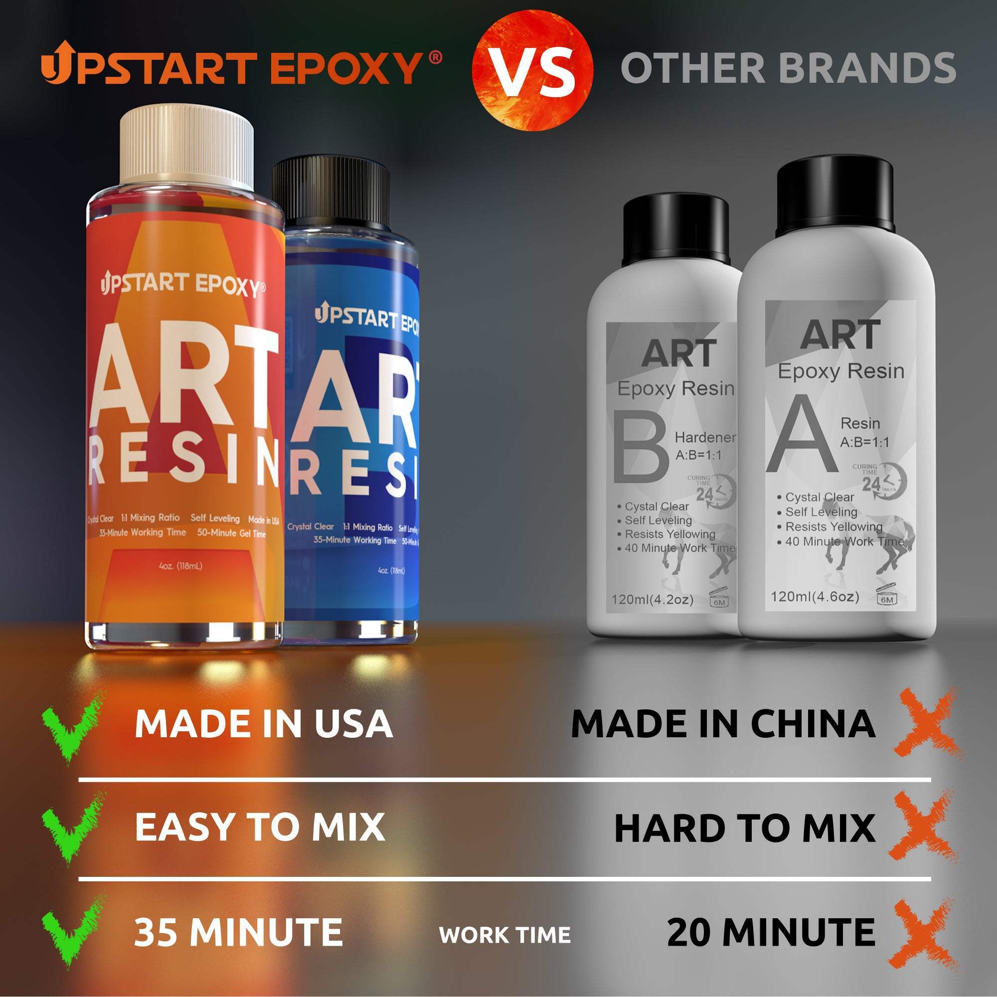 Upstart Epoxy Art Resin - 32 Ounces Art Resin - Crystal Clear Tabletop Super Gloss Coating No Bubbles Non-Flammable UV Resistant Food Safe