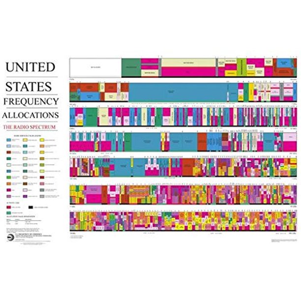 United States Radio Frequency Allocations Poster 24x36 Full Spectrum