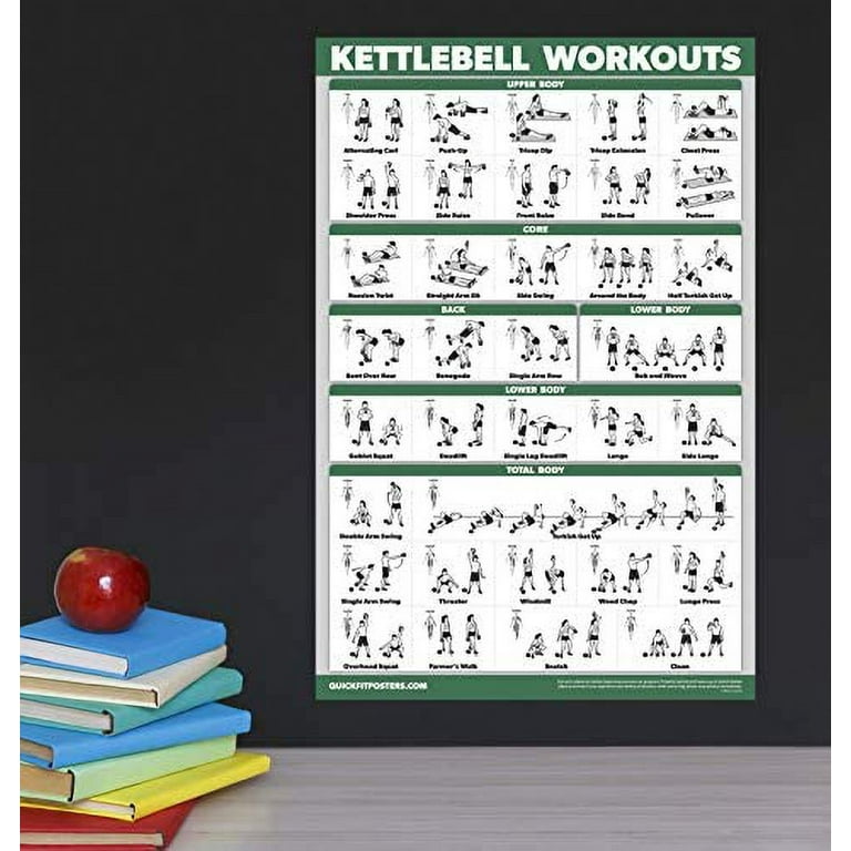 QuickFit Kettlebell Workout Exercise Poster Double Sided Illustrated Guide Kettle Bell Routine Laminated 18 x 27 Walmart
