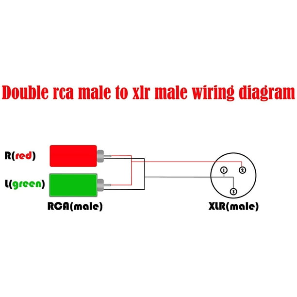 SiYear câble USB mâle vers XLR Femelle Convertisseur 3 broches