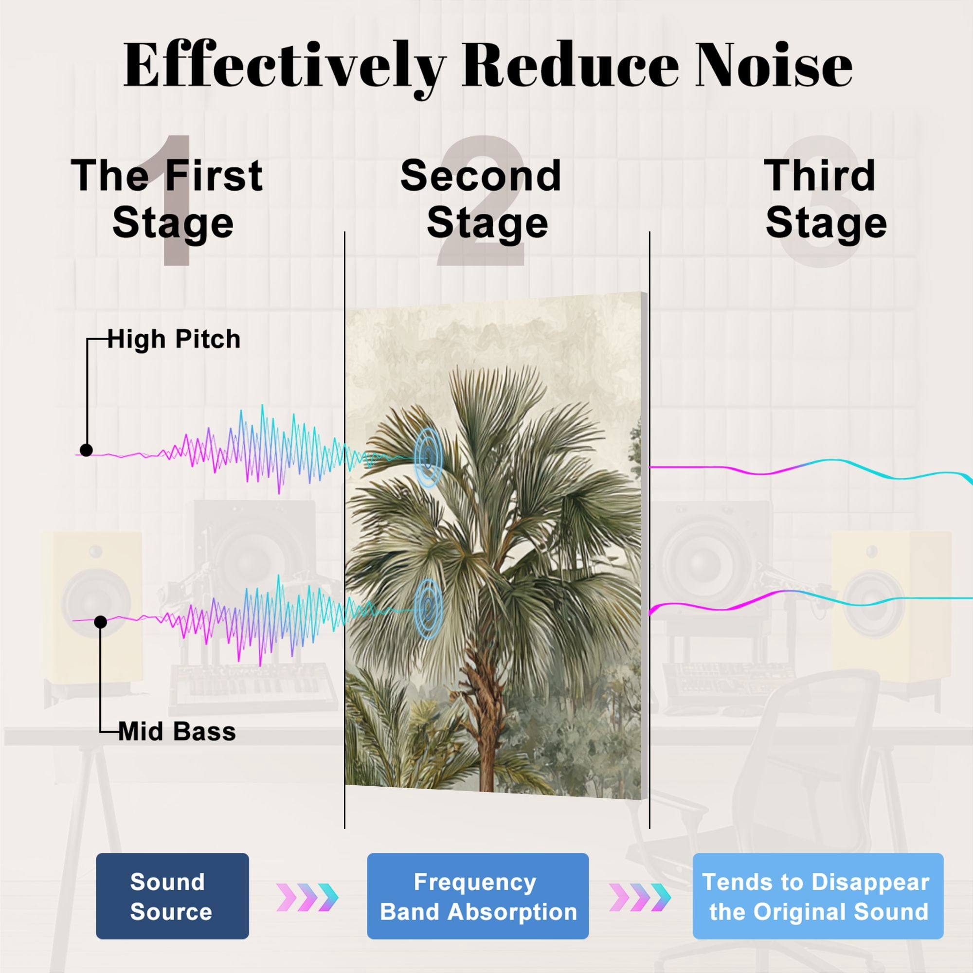 8 Pack Art Acoustic Panels Sound Absorbing Serene Tropical Jungle Scene Elephants Birds Decorative Soundproof Wall Panels Self Adhesive for Nursery Game Room Bedroom 48"x32"