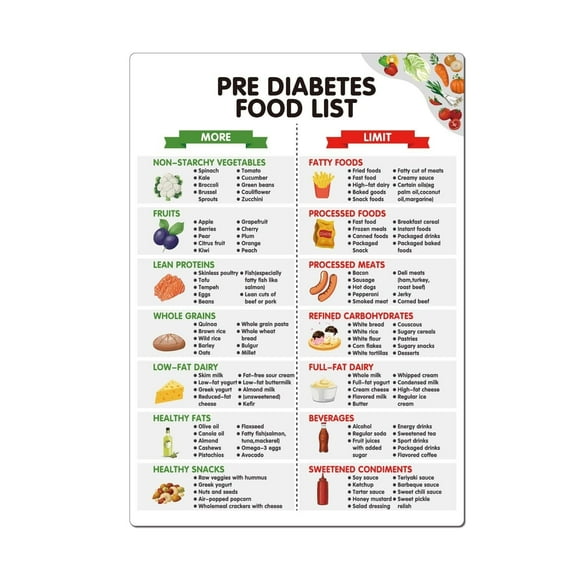 Diabetes Food List Chart poster Healthy Food Chart,Quick Reference Sheet for Prediabetes,Pre Diabetes Chart for Daily Blood Sugar Management