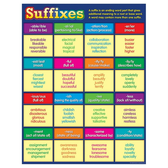 Suffixes Learning Chart 17x22 [TCR7540]