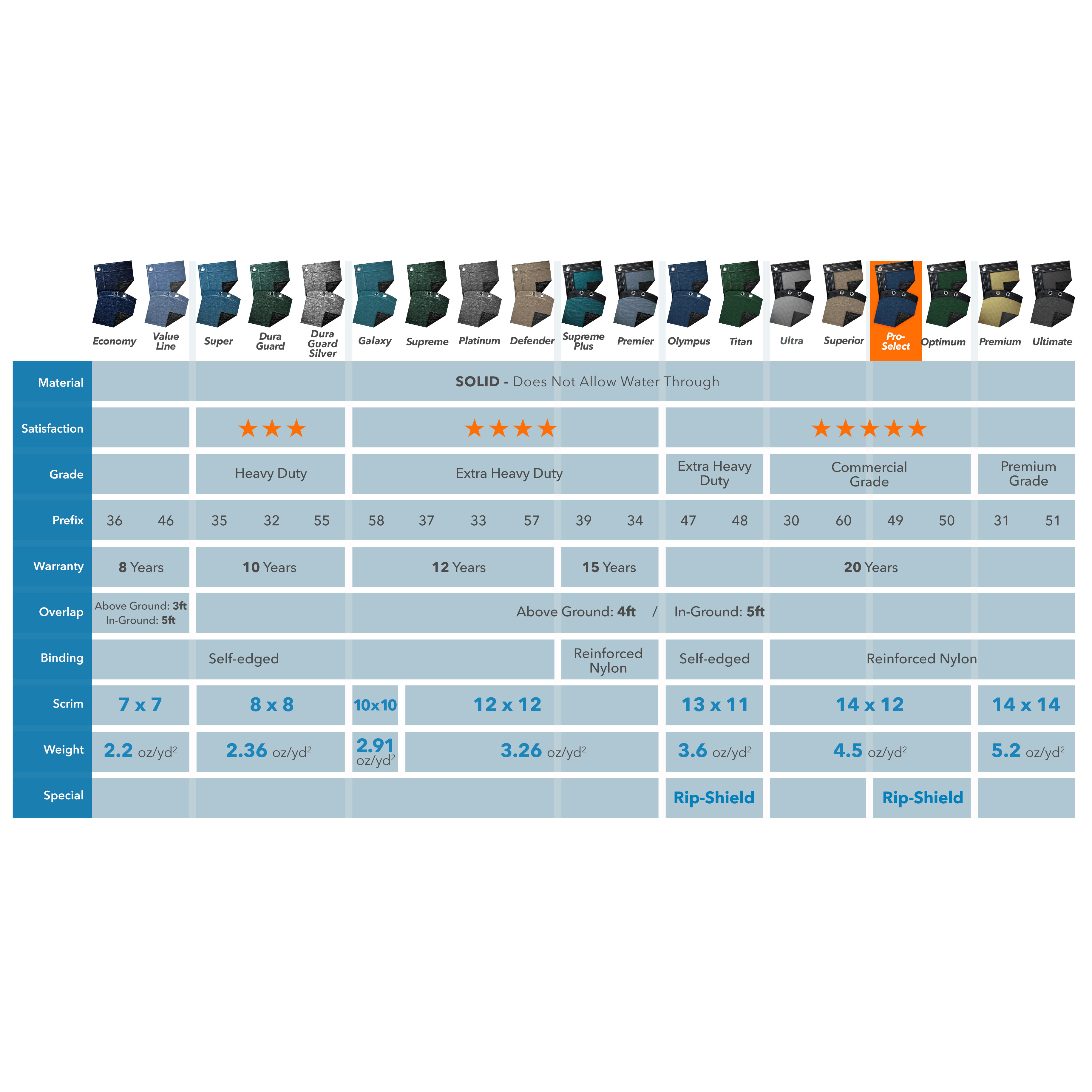Robelle 20-Year Pro-Select Round Winter Pool Cover, 21 ft. Pool
