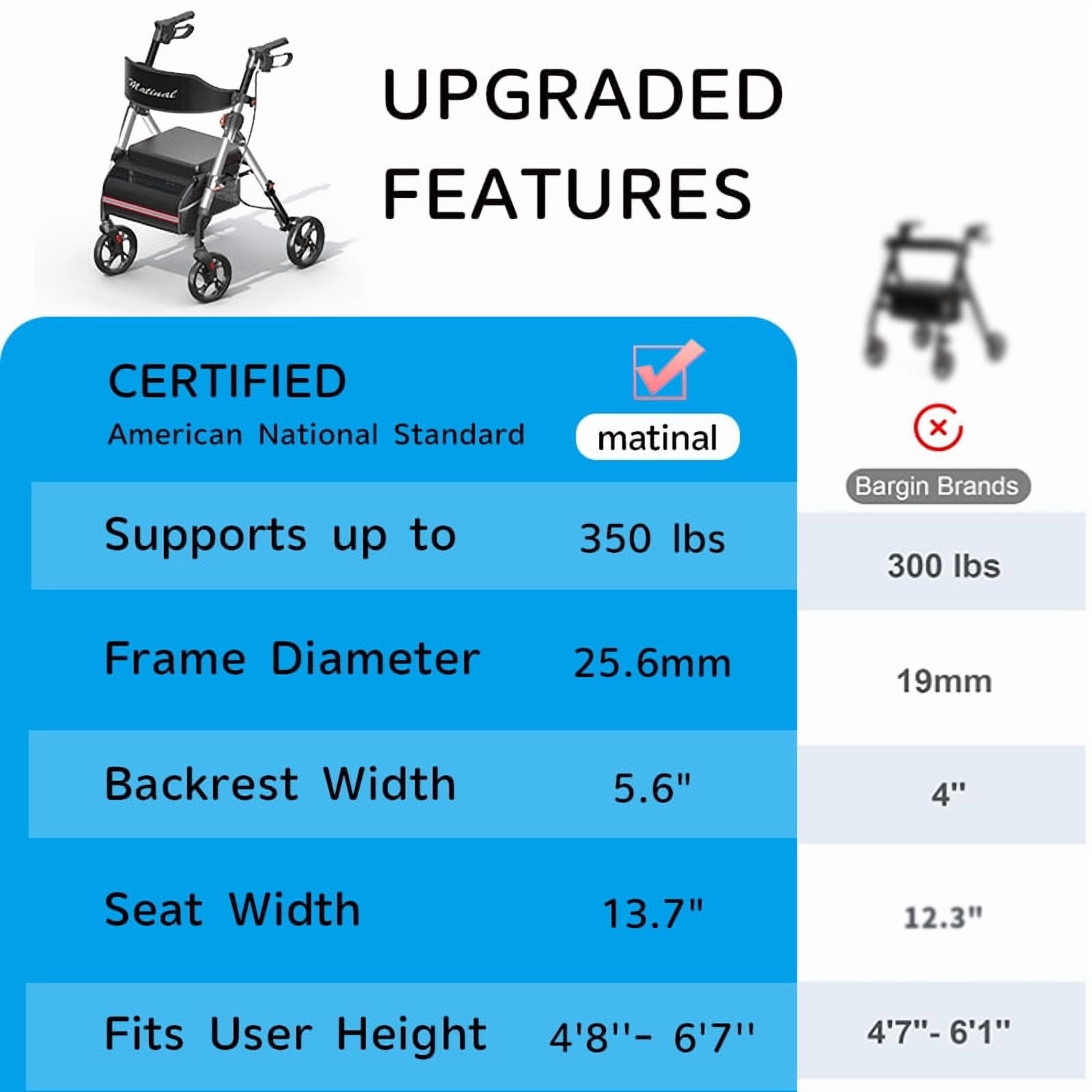 Aukfa Rollator Walker for Seniors,Lightweight Foldable All Terrain Rolling Walker with seat,8" Big Wheels,350 lb Capacity,Silver