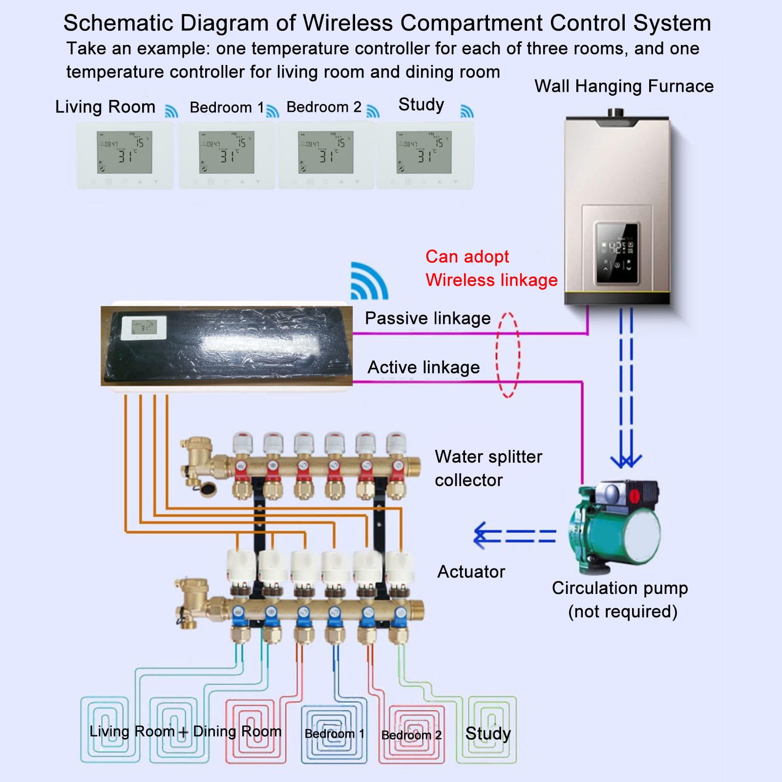 YAHHU Wireless RF Temperature Controller – Programmable LCD Backlit Thermostat for Gas Boilers & Water Heating Systems