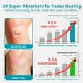 thumbnail image 5 of Dimora Hydrocolloid Roll 2" × 16',Medical Grade Hydrocolloid Bandages for Wound Care, Burn, Blister, Acne Care, Cut-to-Size, Ultra Absorbent, Waterproof, First Aid Kit Essential, 5 of 10
