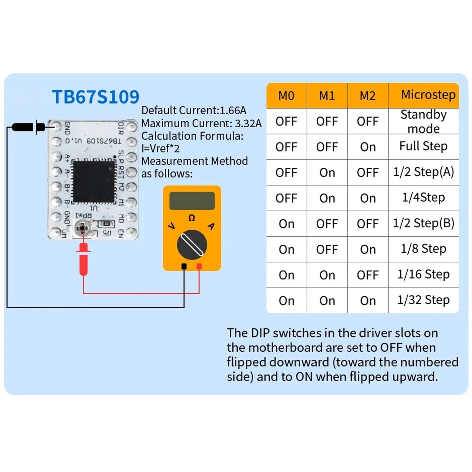 YAHHU DC12V 24V 10A Engraving Machine Control Board Kit 4 Axes GRBL 32 Bit Mainboard with A4988 Driver (6.69 inches / 17 cm)