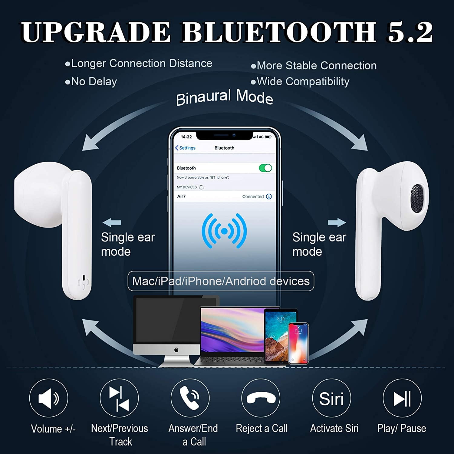 Wireless Earbuds Bluetooth 5.2 Headphones IPX7 Waterproof Earbuds with 24Hrs Mini Charging Case, 3D Stereo Headsets in-Ear Built in Mic Headset for iPhone/Samsung/Android/Airpods,White
