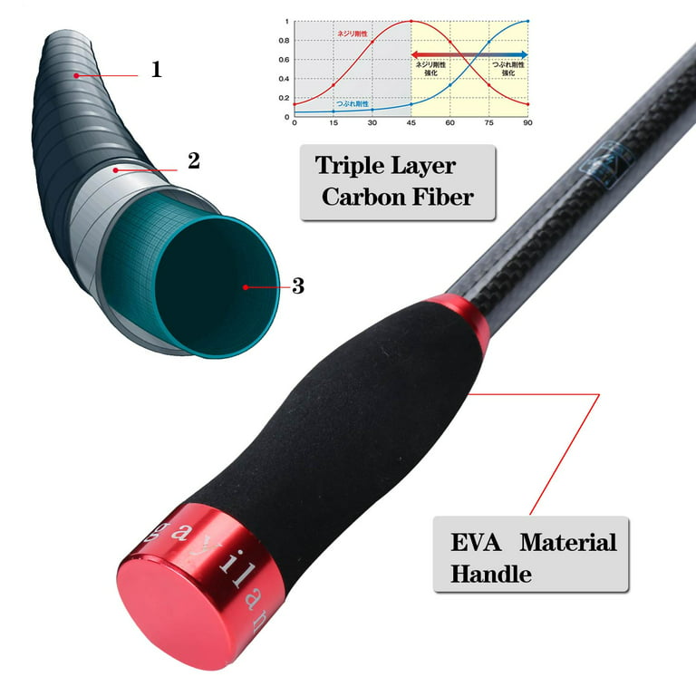 Sougayilang Fishing Rod Spinning Casting Carbon Fiber Ultralight