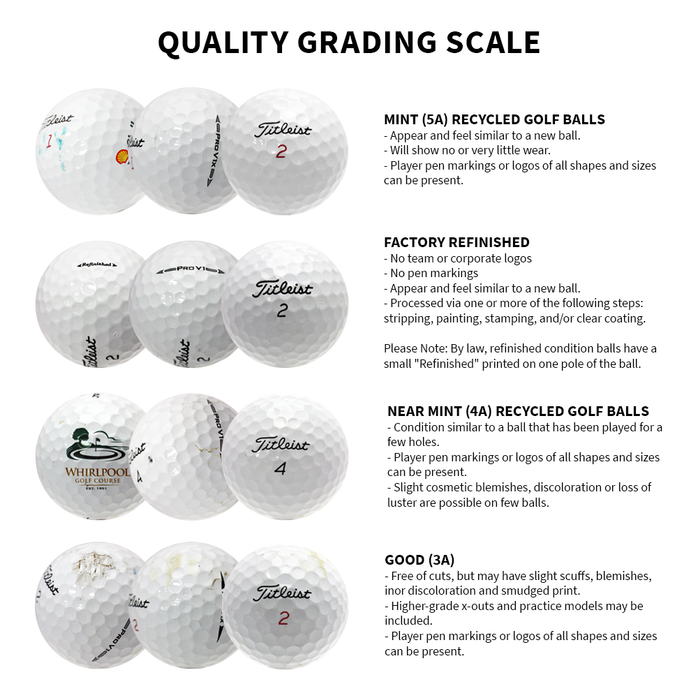 Titleist 2016 Pro V1 Golf Balls, Prior Generation, Used, Good Quality, 108 Pack - image 3 of 7