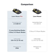 YARBO Robot Lawn Mower Pro for Large Yard up to 6 Acres, Wire Free App Control Robotic Lawnmower with 0.8-4.0 Cutting Height, AI Vision