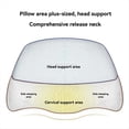 thumbnail image 2 of Almohada Ortopédica Ergonómica con Tracción Inversa para la Columna Cervical, Almohadas de Espuma Viscoelástica para Dormir, Almohada para la Cabeza para Quienes Duermen de Lado, A, 2 of 5