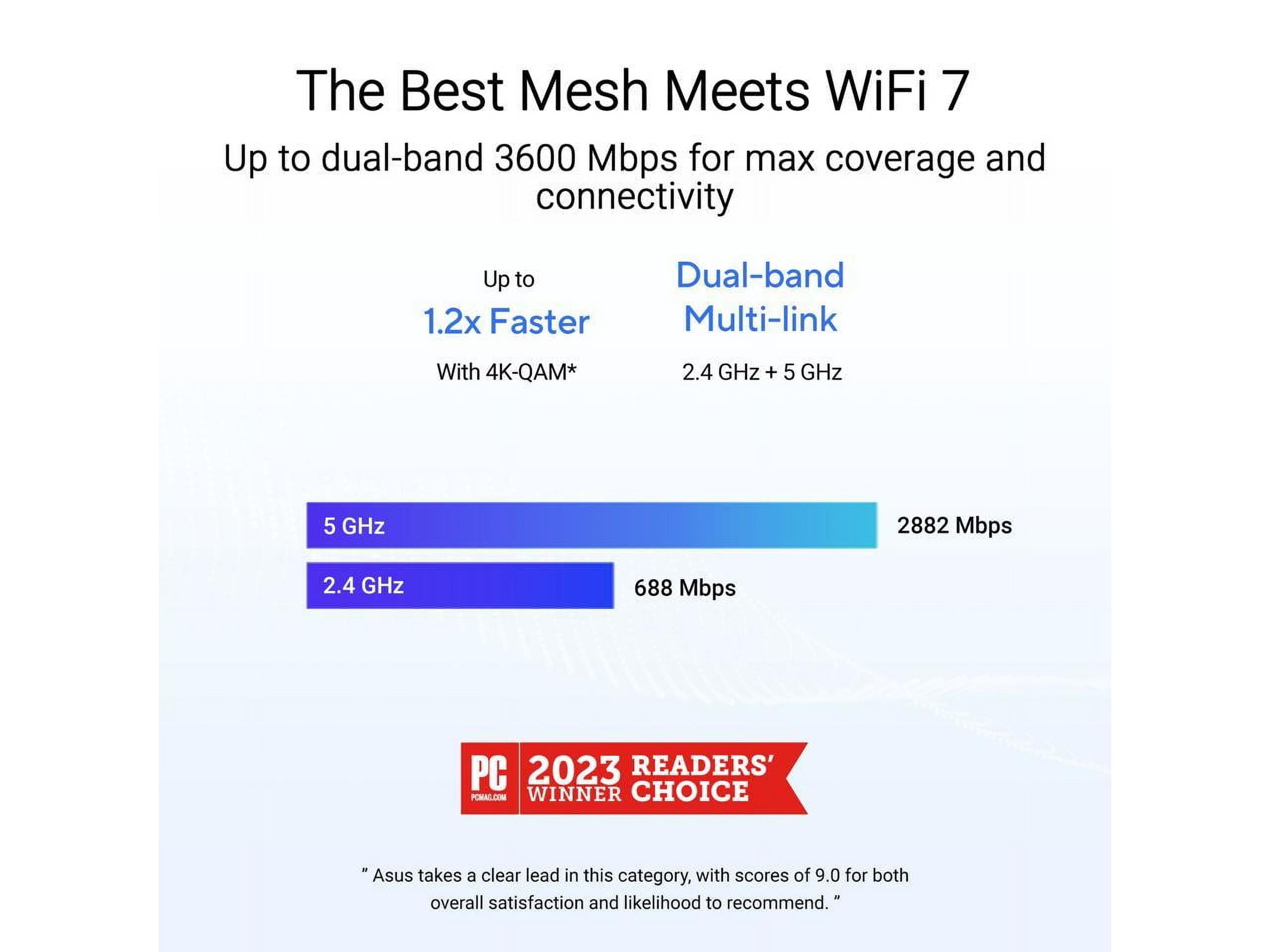 ASUS ZenWiFi BD4 (3-Pack) Dual-Band WiFi 7 Mesh, 3600 Mbps, 6500 sq.ft, Dual 2.5G Ports, Security and Parental Controls Included, Smart Home Master SSIDs