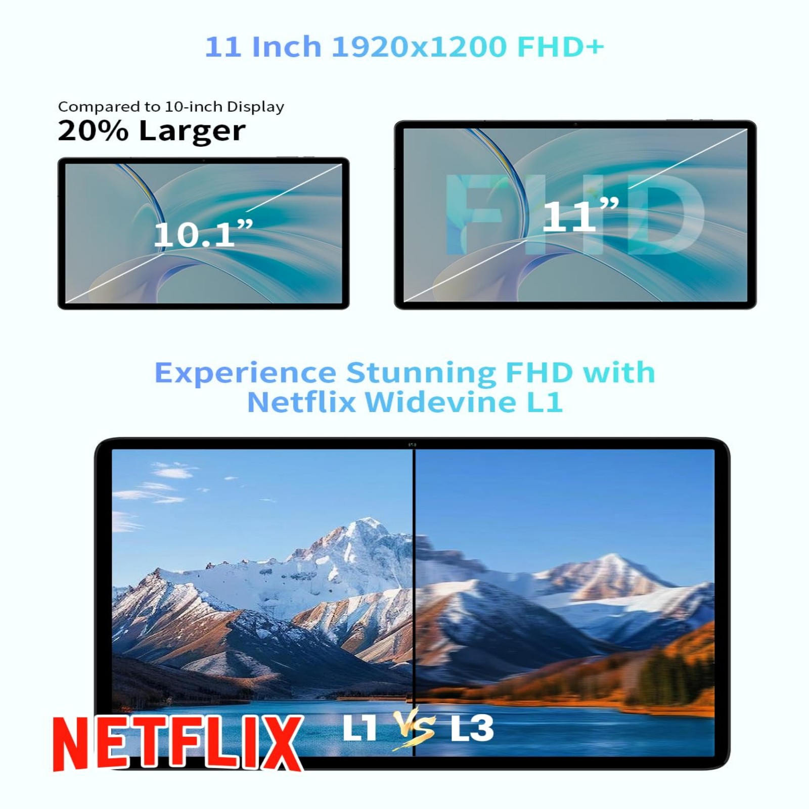 ODEA S11 11 Inch Android 14 Tablet with 16GB RAM 256GB ROM, 1920x1200 IPS Display, Octa-Core T606, 4G LTE, Widevine L1, 8000mAh, Face ID, GPS, 5G/2.4G WiFi