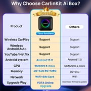 CarlinKit LED AI Box, CarPlay TV Box for Cars, 8+128GB with Android 13.0, Supports YouTube/Netflix, Wireless Apple CarPlay&Android Auto Adapter