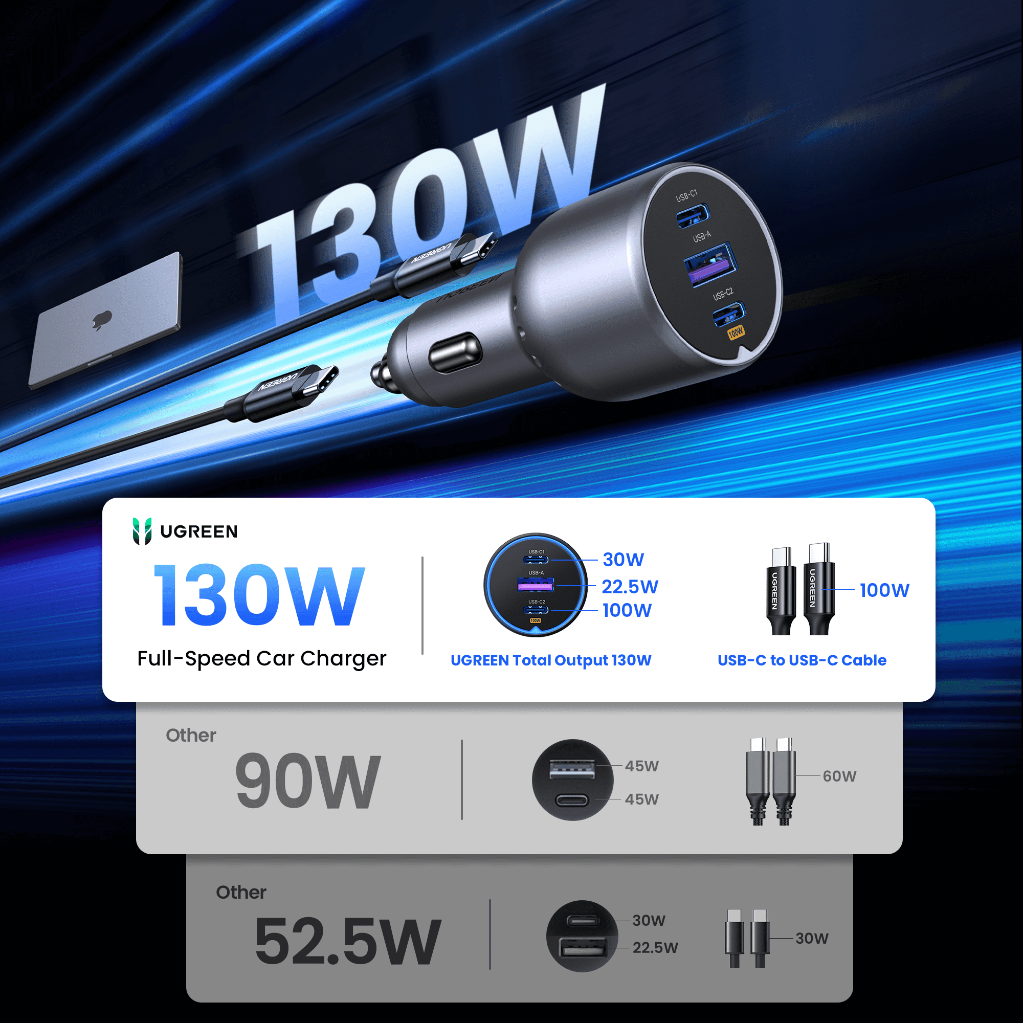 UGREEN 130W USB C Car Charger Adapter, Dual Port Fast Charging for Phones and Tablets