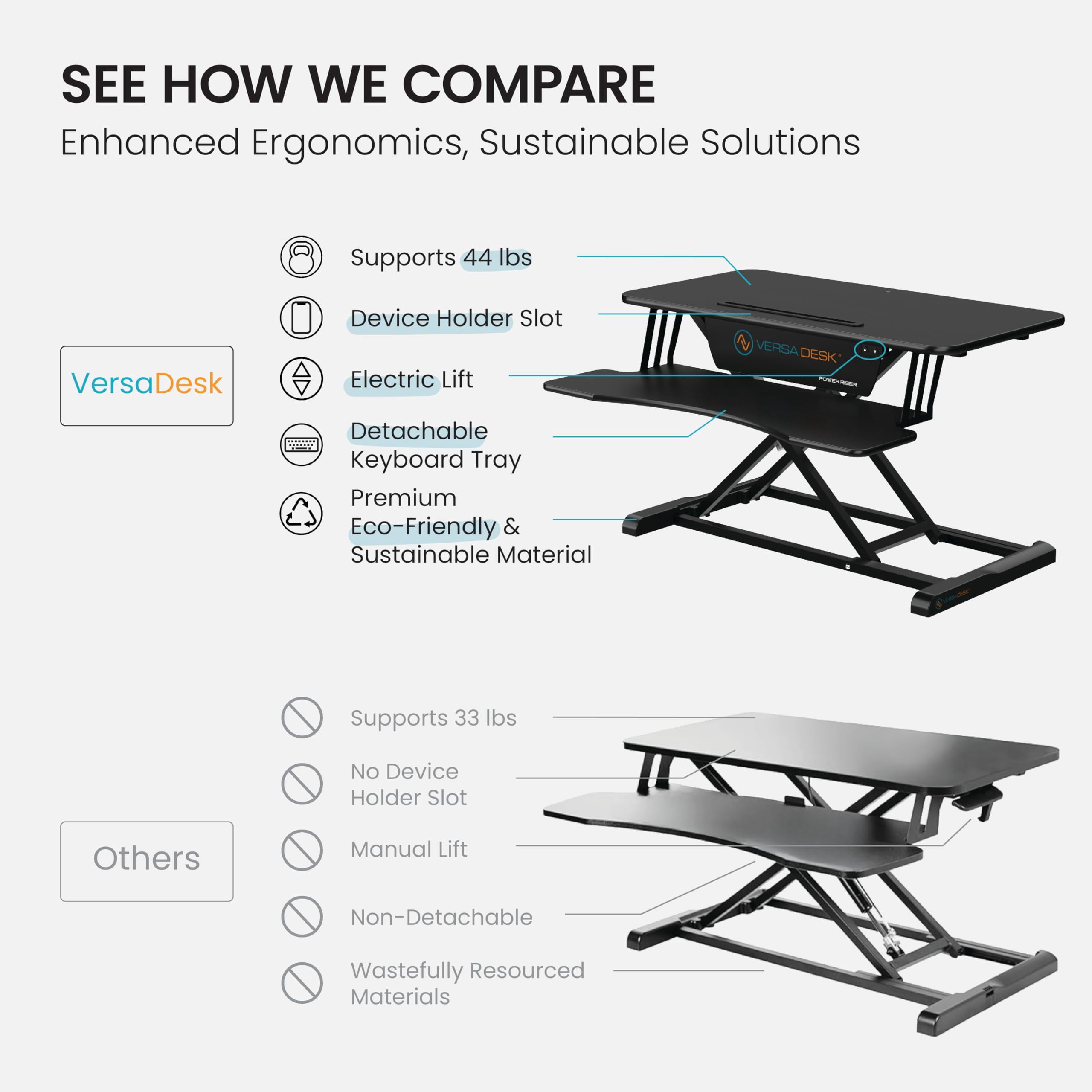 VersaDesk PowerRiser Electric Height Adjustable Standing Desk Riser, MDF & Steel, Keyboard Tray, Sit-to-Stand, Dual Monitor Support, | Black, ( 32 )