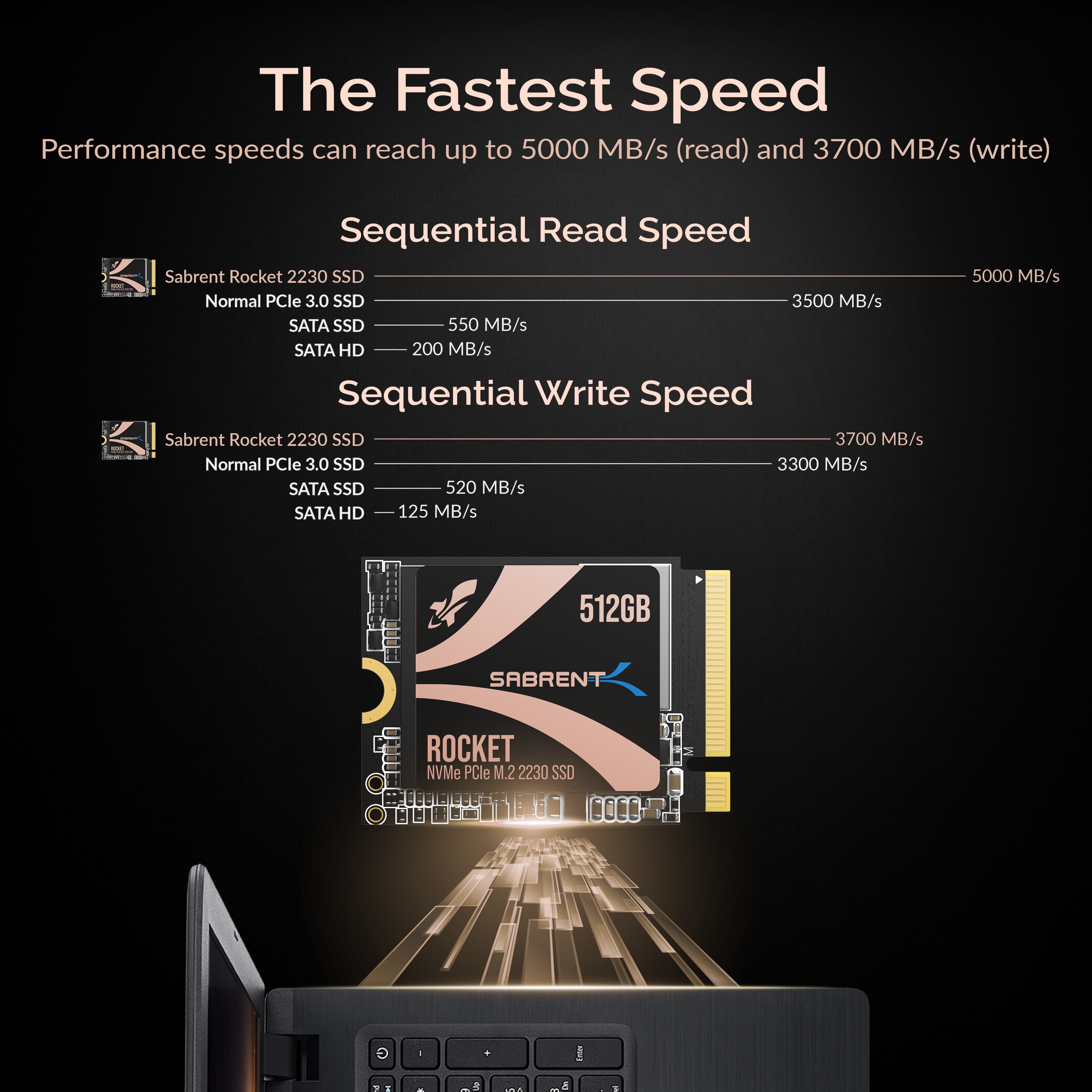 SABRENT Rocket 2230 NVMe 4.0 512GB High Performance PCIe