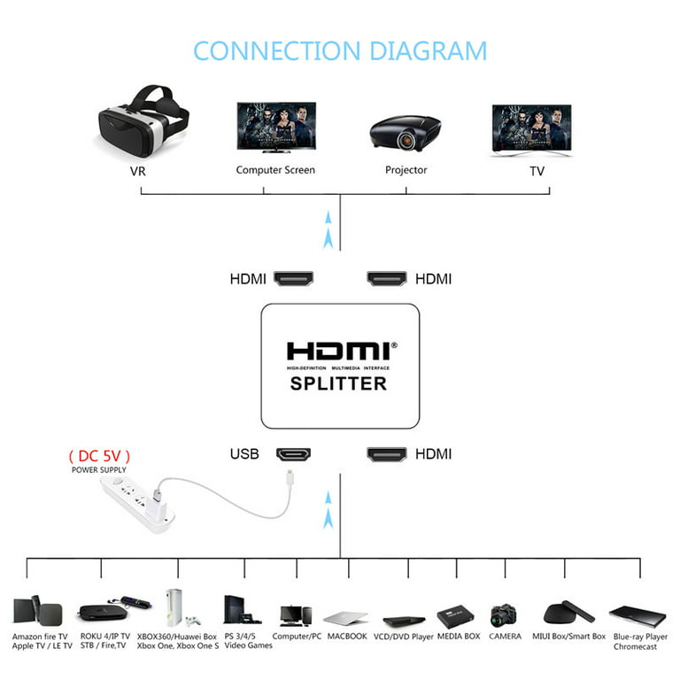 handling shabby fordomme HDMI Splitter 1 in 2 Out, 4K HDMI Splitter for Dual Monitors, 1x2 HDMI  Splitter 1 to 2 Amplifier for Full HD 1080P 3D Come(1 Source onto 2  Displays) - Walmart.com