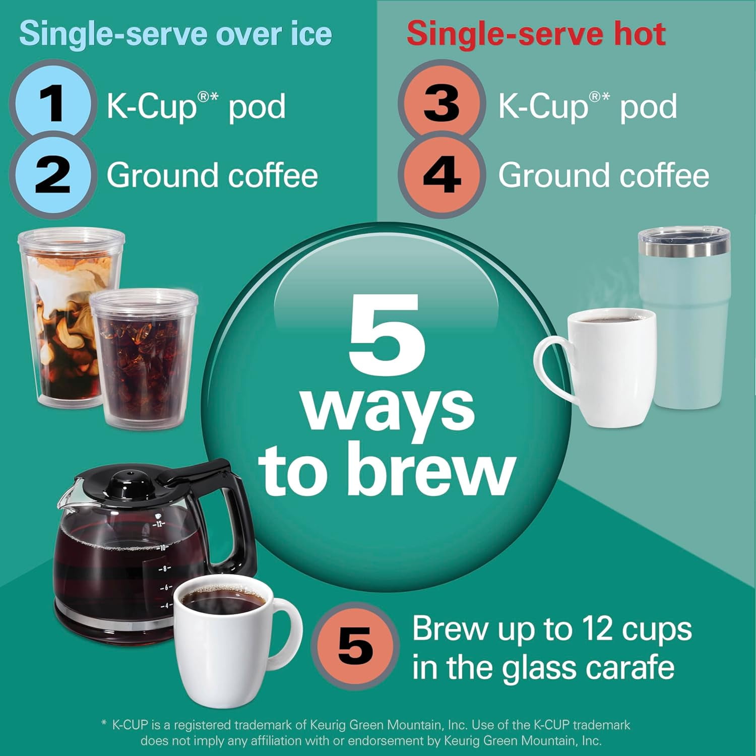 Open Box Hamilton Beach FlexBrew Advanced 5-in-1 Programmable 12 Cup Drip and Single Serve Hot & Iced Coffee Maker with Movable 60 oz. Water Reservoir, Use Pod Packs and Grounds, Fast Brewing, Black (49924)