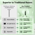 thumbnail image 4 of Sonic Dermaplane Razor for Women, Sonic Exfoliation & Peach Fuzz Removal, 12 Replacement Blades, 3 Adjustable Speeds, 4 of 5