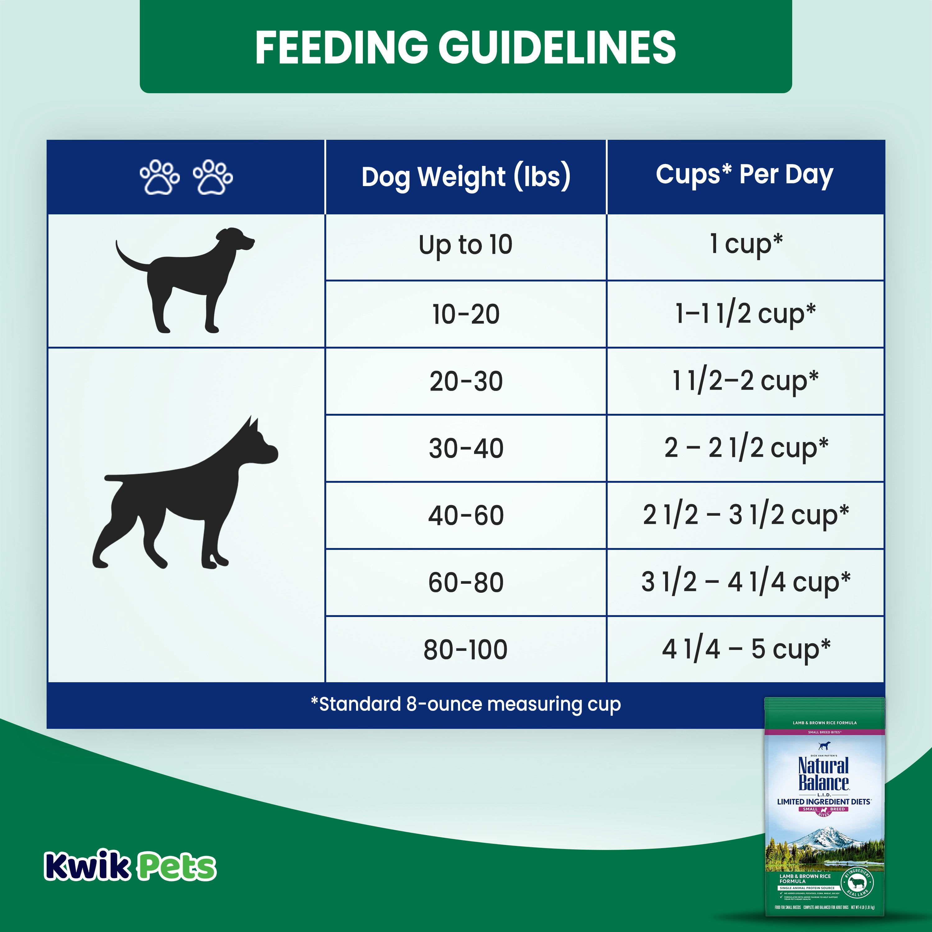 Natural Balance Pet Foods L.I.D. Small Breed Bites Dry Dog Food Lamb & Brown Rice, 4 lb