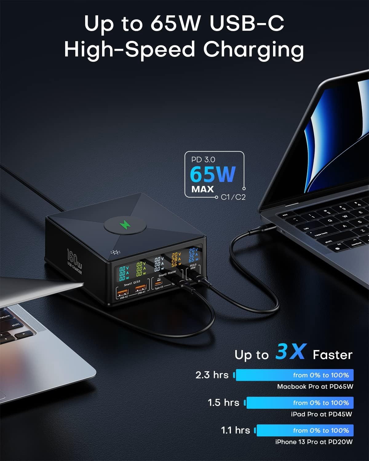AUBEAMTO GaN Charging Station, 160W 5-Port USB C with 65W PD, QC3.0, Wireless Charger, LCD Display for MacBook, Laptop, iPad, iPhone, Samsung