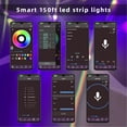 thumbnail image 4 of Tiras de luces LED HEDYNSHINE, 4 of 5
