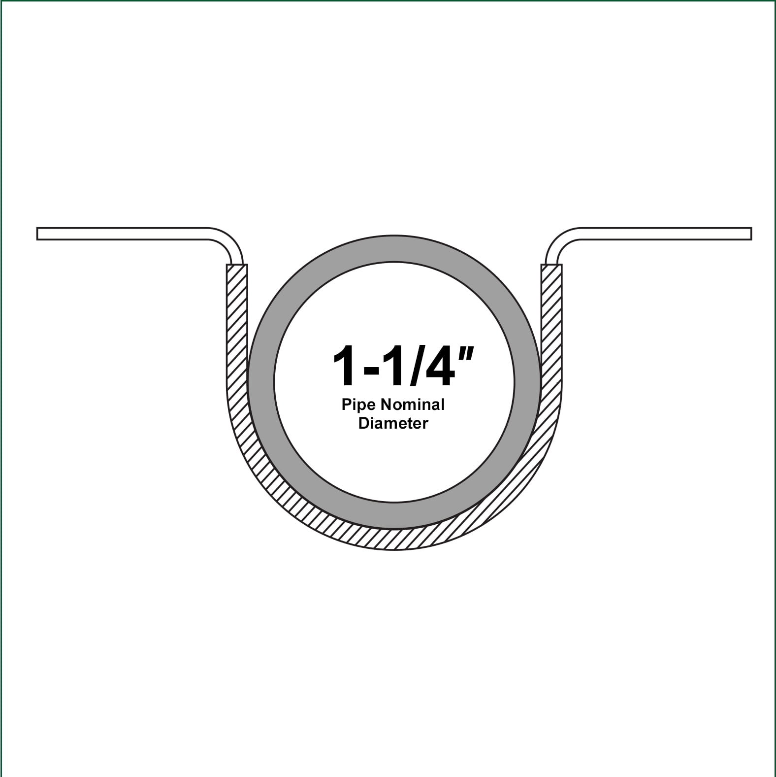 Highcraft Pipe Strap U Bracket, 1-1/4" w/ Plastic Coated Galvanized- 50 Pk