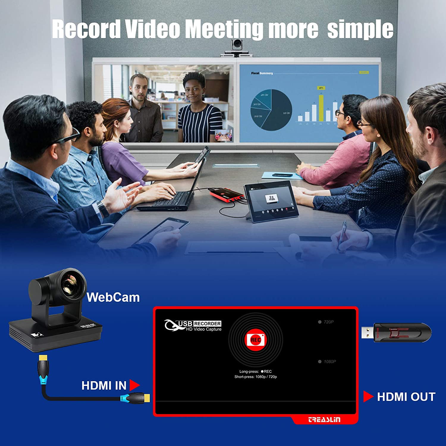 TreasLin Screen Capture Recorder, 1080P HDMI to USB Game Recorder 