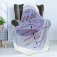 thumbnail image 4 of Biology Soft Flannel Fleece Throw Blanket, Molecular Gene Translation Stem Cell Themed Educational Chart, Cozy Plush for Indoor and Outdoor Use, 50" x 60", Pale Ceil Blue Ceil Blue, by Ambesonne, 4 of 5