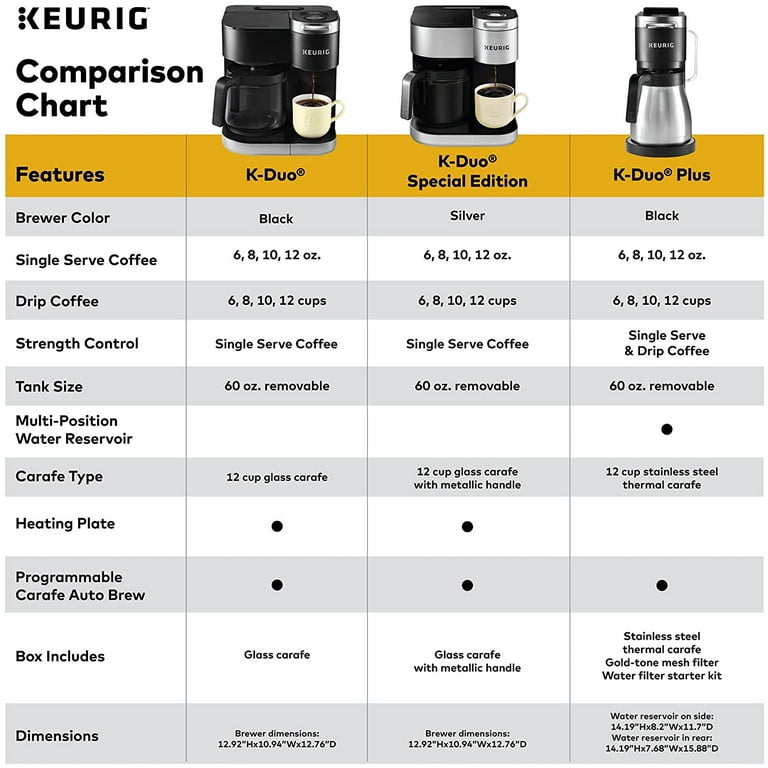 Keurig - K Duo Special Edition Single Serve K-Cup Pod Coffee Maker - Silver