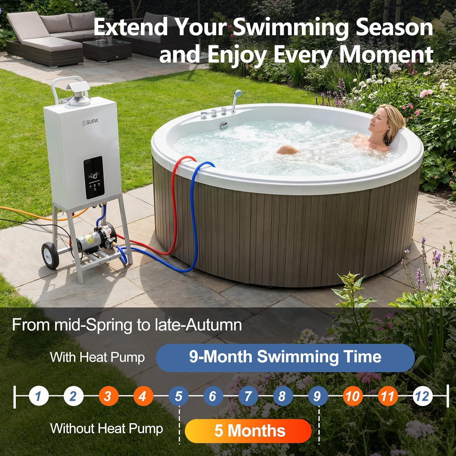 FICISOG Portable Propane Pool Heater for Above Ground Pool, 105,776 Btu Above Ground Pool Heater, 31KW Powerful Instant Heating System for Spas, Outdoor Shower & RV Use, Digital Heating Control