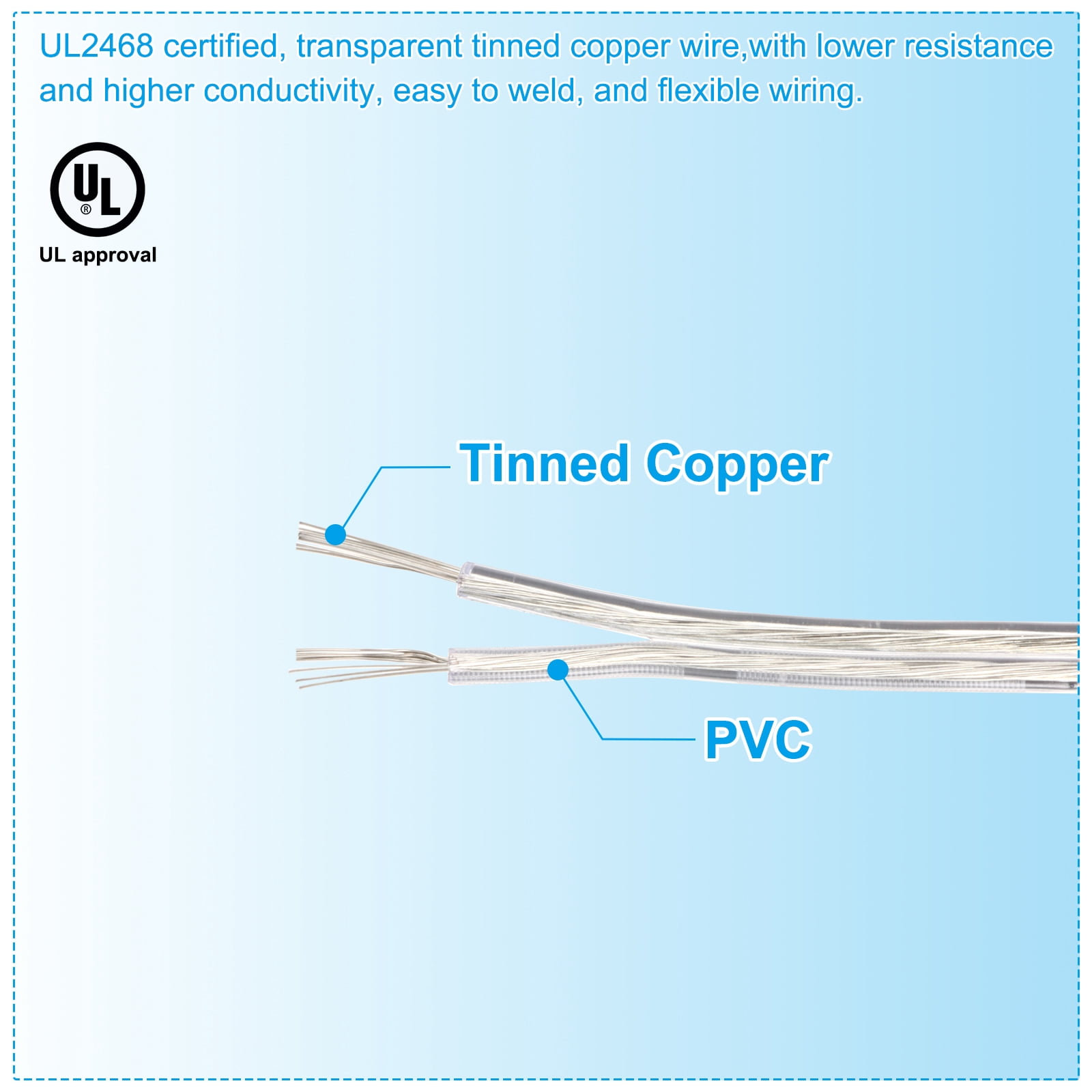 Uxcell 65.6Ft 18/2 Covered Copper Wire, 300V Soft Speaker Wire, Clear, UL Listed