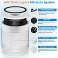 thumbnail image 3 of 4 Pack 240 Replacement Filter Compatible with Puro 240 Air Purifier, 3-in-1 True HEPA 14 Filter Replacement Fit for 240 Air Purifier, Grade True HP-14 with Activated Carbon, 3 of 8