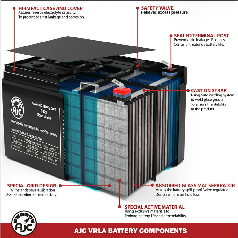 FirstPower FP1270 Sealed Lead Acid - AGM - VRLA Battery - This Is An AJC Brand Replacement