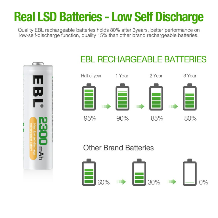 EBL 4-Pack 2300mAh Rechargeable AA Batteries + 8 Bay Battery Charger for AA AAA Ni-MH Ni-CD Batteries with USB Charging Ports