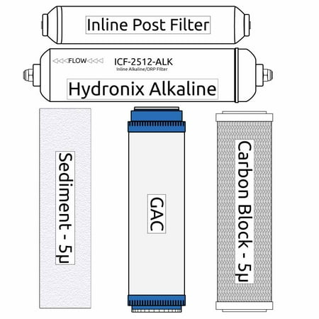 

RO Zoi Zeta Pure Filter Kit