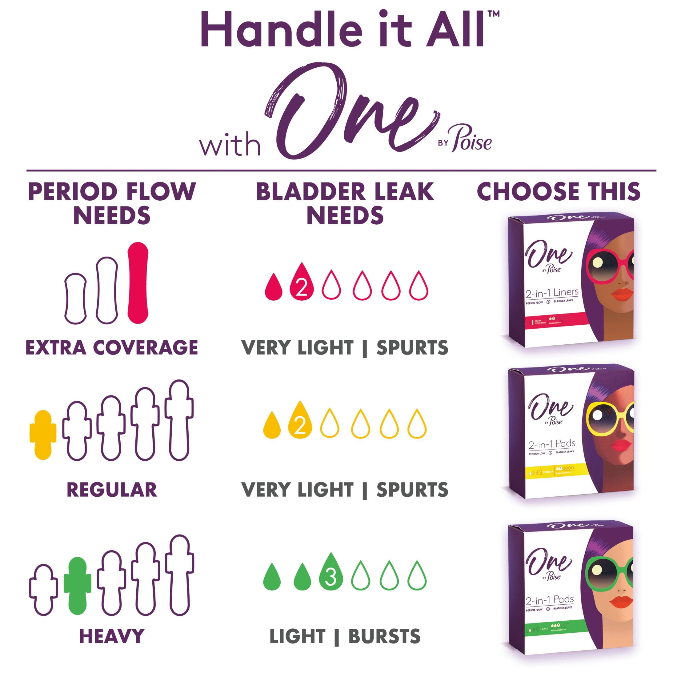One by Poise Panty Liners (2-in-1 Daily Liners), Long Pantiliners, Extra Coverage, 50 Count