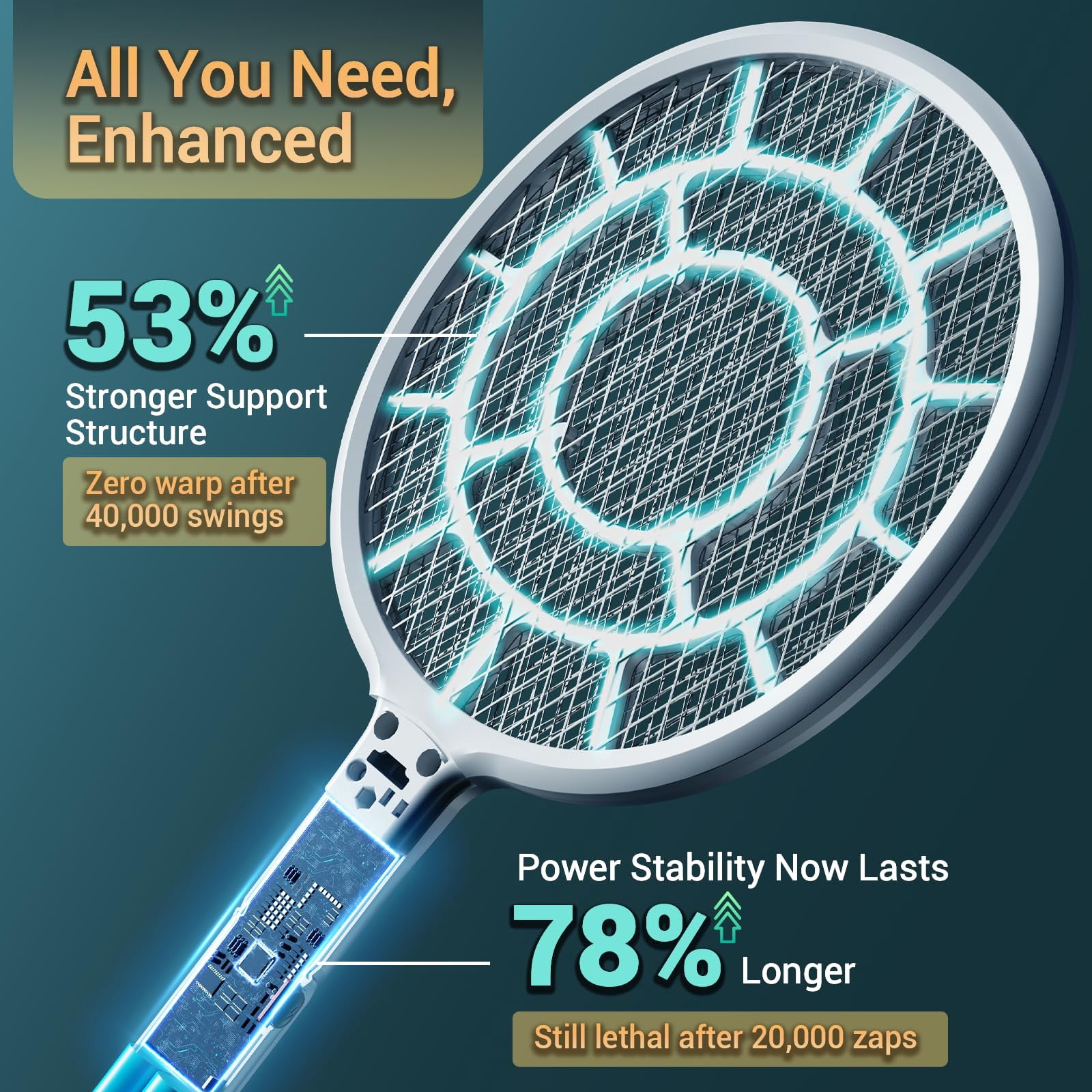 Electric Fly Swatter, Bug Zapper, Mosquito Zapper Racket | Gold Zone Voltage, Densest 3 mm Mesh, Apple-Like Weight - AA Battery Powered (not incl.) - Indoor & Outdoor Use with Pro Swat Tips