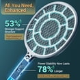 thumbnail image 5 of Electric Fly Swatter, Bug Zapper, Mosquito Zapper Racket | Gold Zone Voltage, Densest 3 mm Mesh, Apple-Like Weight - AA Battery Powered (not incl.) - Indoor & Outdoor Use with Pro Swat Tips, 5 of 7