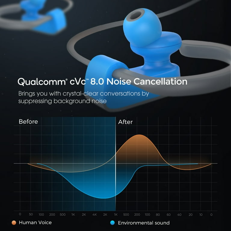 Mpow cvc online 8.0