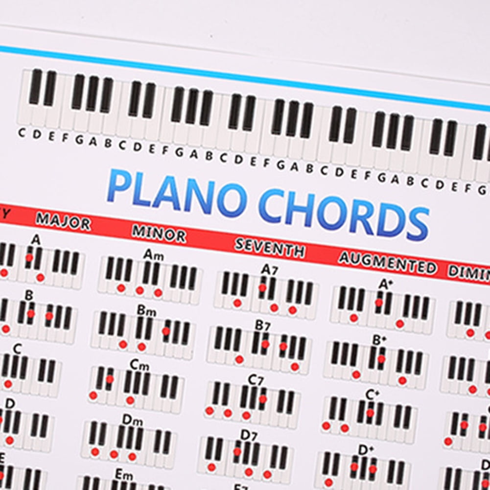 Student Fingering - Butwevi Piano Chord Practice Sticker 88 Key Beginner Piano Fingering  Diagram (L) | Walmart Canada