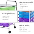 thumbnail image 4 of LINJH 10 Drawer Cart Rolling Plastic Storage Cart and Organizer Multipurpose Mobile Rolling Utility Storage Organizer for Home Office School and Workshop, Multicolor, 4 of 9